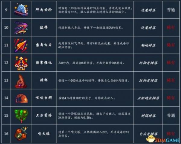 死亡细胞地图全地图指引全武器道具获取