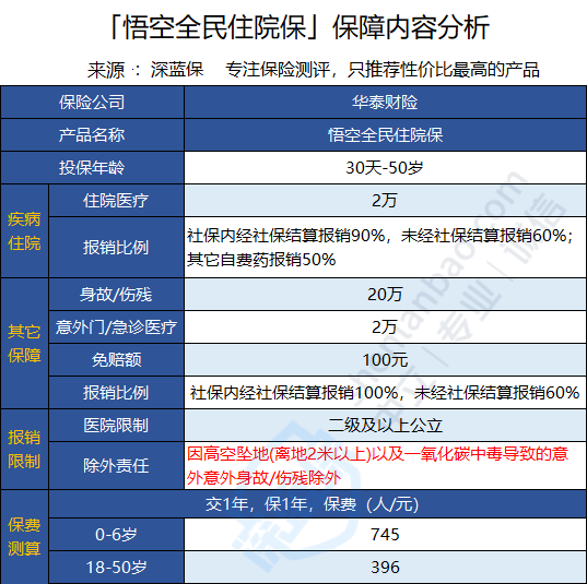 悟空保全民医保是真的吗悟空保全民医保相关内容