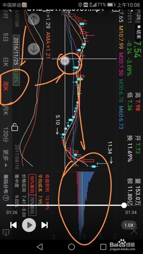 同花顺如何看筹码分布查看筹码分布情况方法