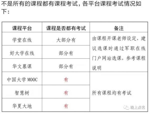 慕课随堂测试刷不出来(中国大学慕课随堂测验计入成绩吗)