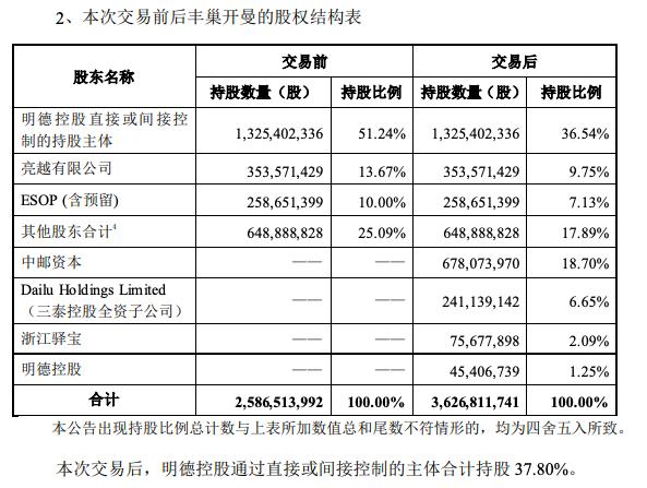 拔掉快递柜电源！丰巢要收费，被小区硬核反对，然而它已经一家独大了…