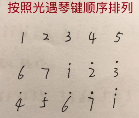 光遇乐谱大鱼钢琴简谱 乐谱汇总分享