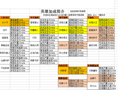 王国纪元天赋加点图图片