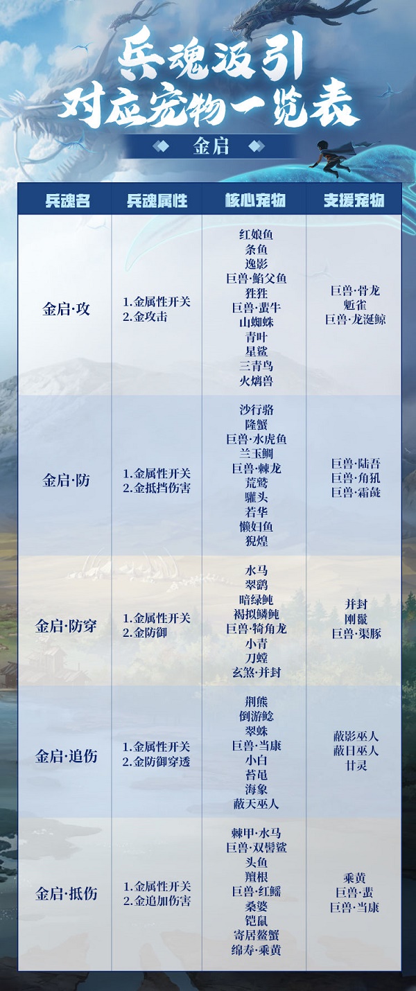 妄想山海材料表图片