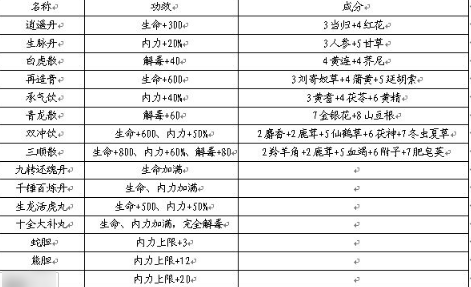 武林群侠传草药图