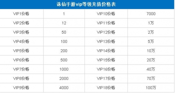 誅仙手遊vip價格表 vip等級充值價格表