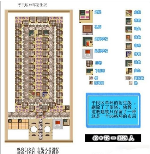 龙之崛起完美稳定布局 6种超给力布局分享