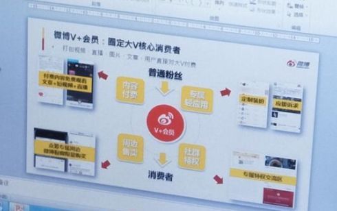 微博v+会员是什么？微博v+会员特权及功能介绍[图]图片1_网侠手机站