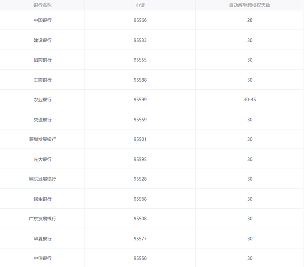 神州租车多少钱一天？神州租车费用明细表一览