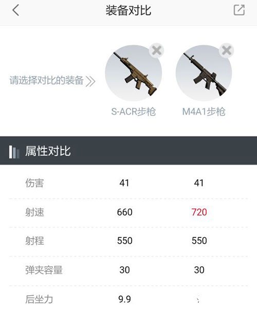 荒野行动S-ACR与M4A1对比 S-ACR与M4A1哪个好