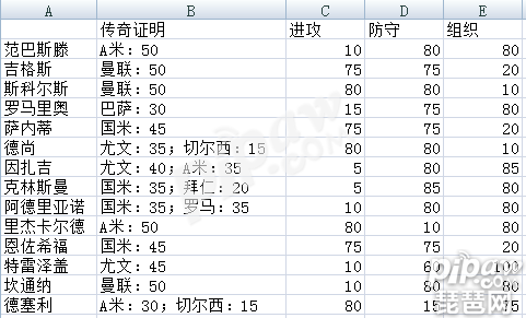 足球大师2CL球员怎么获得 CL球员获得攻略