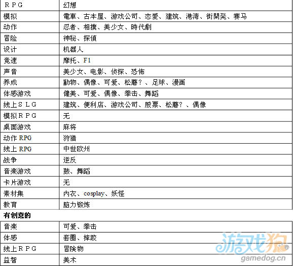 游戏发展国最佳搭配攻略1