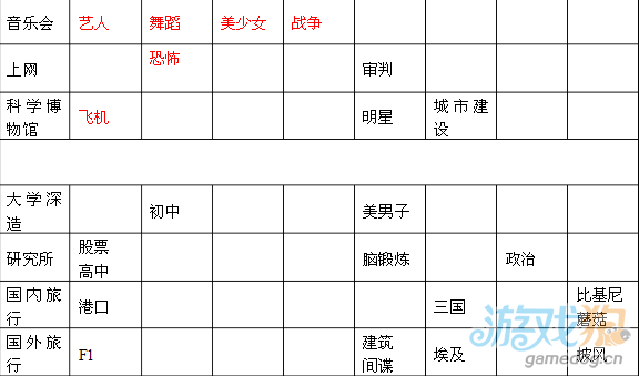 游戏发展国最佳搭配攻略3