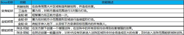 战巨蟒龙虬 蜀门手游开放全新副本千蛇窟