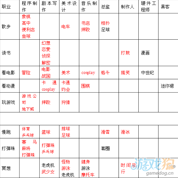 游戏发展国最佳搭配攻略2