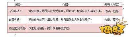 诛仙手游焚香最强攻略 鸡肋一样的职业如何成长