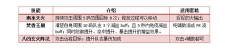 诛仙手游焚香最强攻略 鸡肋一样的职业如何成长