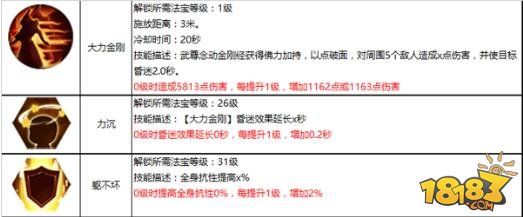 至尊佛陀荡平四方 蜀门手游武尊攻略详解