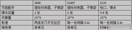 刺激战场散弹枪