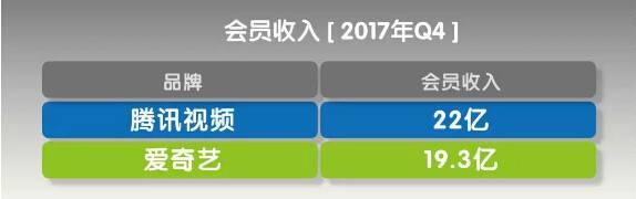 视频网站双雄争霸：付费内容的春天来了吗？