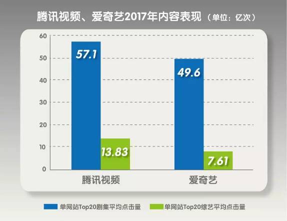 视频网站双雄争霸：付费内容的春天来了吗？