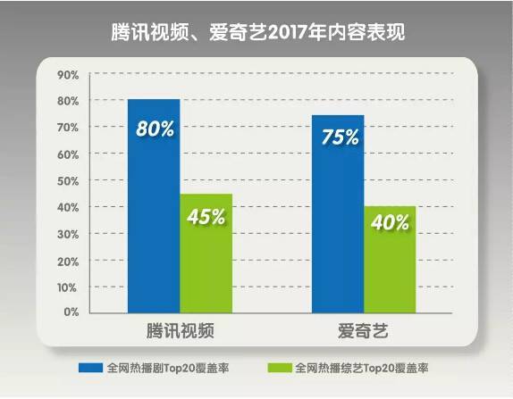 视频网站双雄争霸：付费内容的春天来了吗？