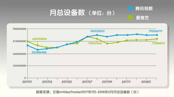 视频网站双雄争霸：付费内容的春天来了吗？