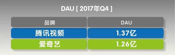 视频网站双雄争霸：付费内容的春天来了吗？