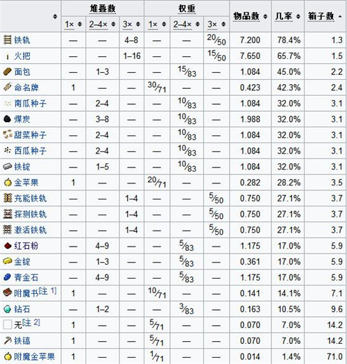 我的世界废弃矿井结构介绍 废弃矿井结构解析