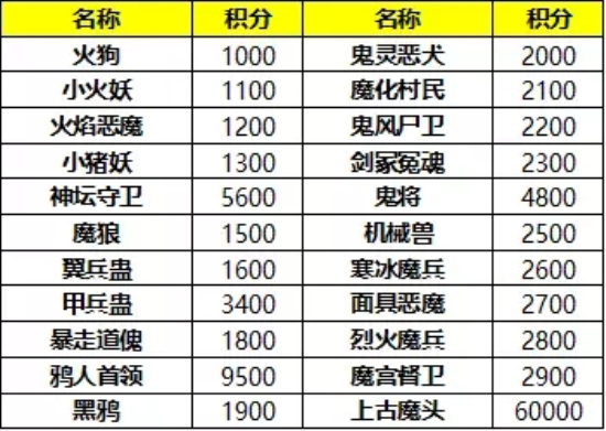 蜀门手游炼魔阵单人副本攻略 快速升级新途径图片4