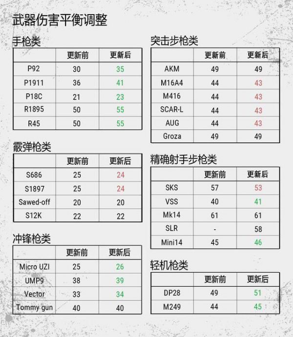 绝地求生：新版本SKS与Mini获大幅度增强 不再使用狙击枪配件