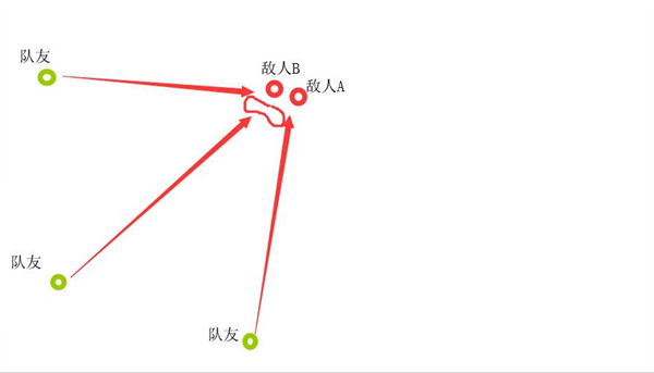 绝地求生刺激战场怎么拉枪线？拉抢线实战技巧分析图片3