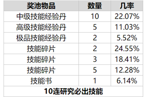 《乱世王者》随机玩法概率公示