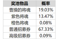 《乱世王者》随机玩法概率公示