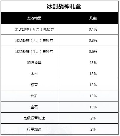 《乱世王者》随机玩法概率公示