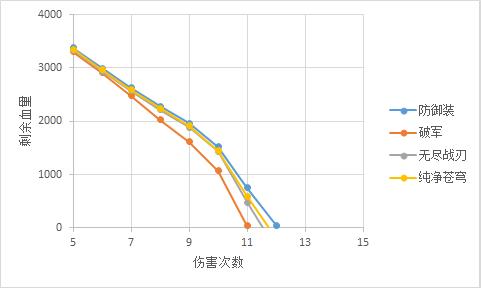 《王者荣耀》重生的远游之枪——新马可菠萝食用指南