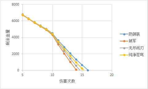 《王者荣耀》重生的远游之枪——新马可菠萝食用指南