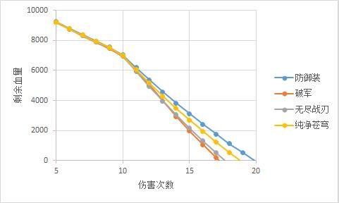 《王者荣耀》重生的远游之枪——新马可菠萝食用指南