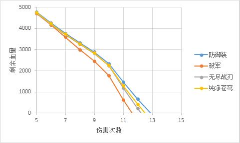 《王者荣耀》重生的远游之枪——新马可菠萝食用指南