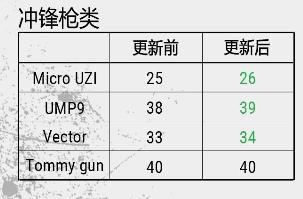 绝地求生：步枪陨落却让它登上神坛 详解新版本必备神器UMP