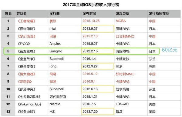 所谓王者荣耀“负优化”？资深玩家有话说