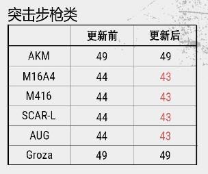 绝地求生：步枪陨落却让它登上神坛 详解新版本必备神器UMP