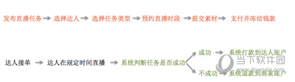 【直播信息窗任务】达人操作教程