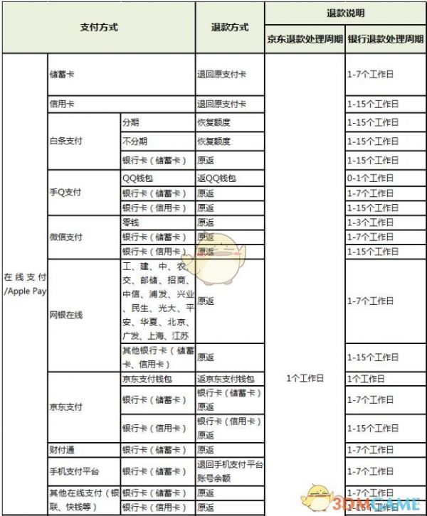 《京东》退款注意事项说明