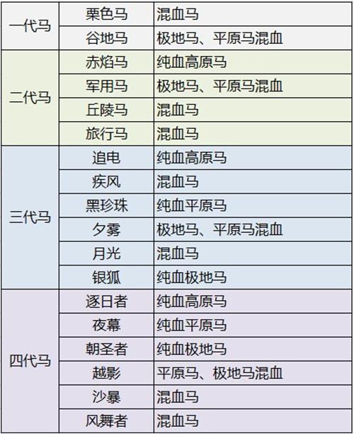 猎魂觉醒马匹系统介绍