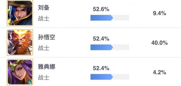 王者荣耀S11孙悟空如何克制？52.4%胜率的孙悟空克制方法图片1