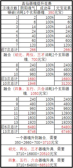 诛仙手游器魄真仙和散仙如何选择？器魄真仙VS散仙区别分析图片10