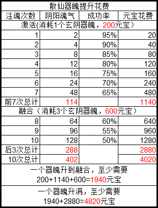 诛仙手游器魄真仙和散仙如何选择？器魄真仙VS散仙区别分析图片9