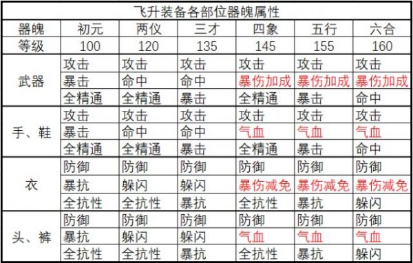 诛仙手游器魄真仙和散仙如何选择？器魄真仙VS散仙区别分析图片7