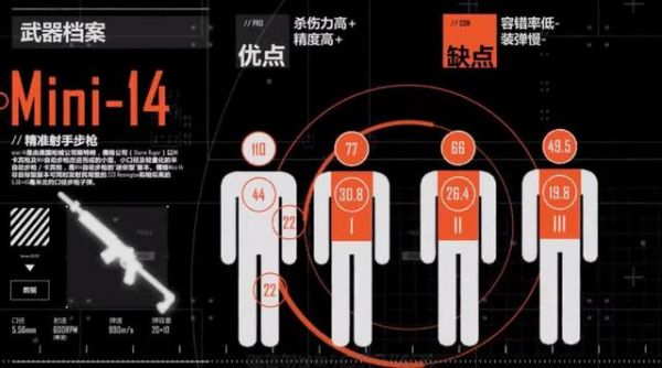 绝地求生中知道什么是精准射手步枪吗？老司机给你上课！SKS